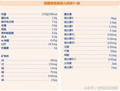 美素奶粉真假查询，美素奶粉真假分辨（奶粉罐上的文字妈妈你都懂吗）