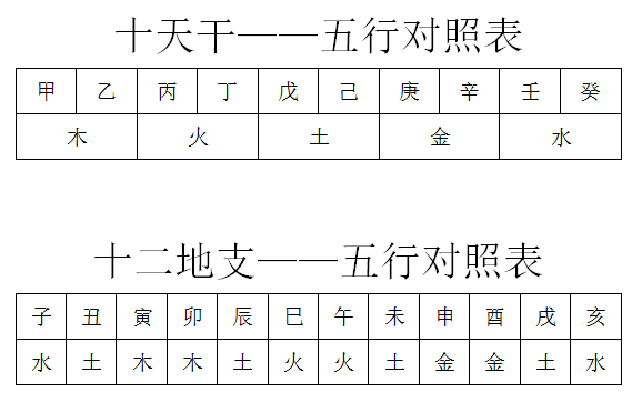 五行缺金是什么意思，一个骗了我几十年的谎言