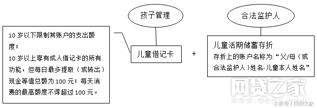 中国银行儿童银行卡怎么申请，中国银行儿童银行卡怎么申请储蓄卡（儿童银行卡，你听说过么）