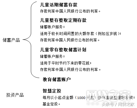 中国银行儿童银行卡怎么申请，中国银行儿童银行卡怎么申请储蓄卡（儿童银行卡，你听说过么）