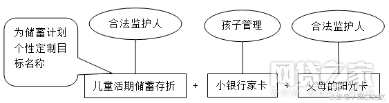 中国银行儿童银行卡怎么申请，中国银行儿童银行卡怎么申请储蓄卡（儿童银行卡，你听说过么）
