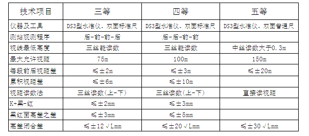 四等水准测量成果的计算方法，四等水准测量成果计算表过程（详述三、四等水准测量方法）