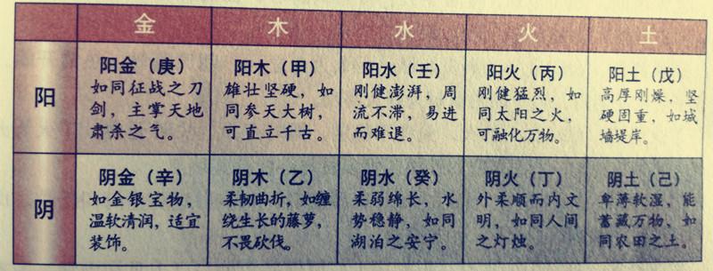 癸水是什么意思，神秘的“天干地支”二十二字详解之“癸”（接近八字命理的基本知识——天干五行的秘密）