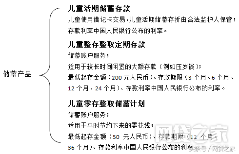 中国银行儿童银行卡怎么申请，中国银行儿童银行卡怎么申请储蓄卡（儿童银行卡，你听说过么）