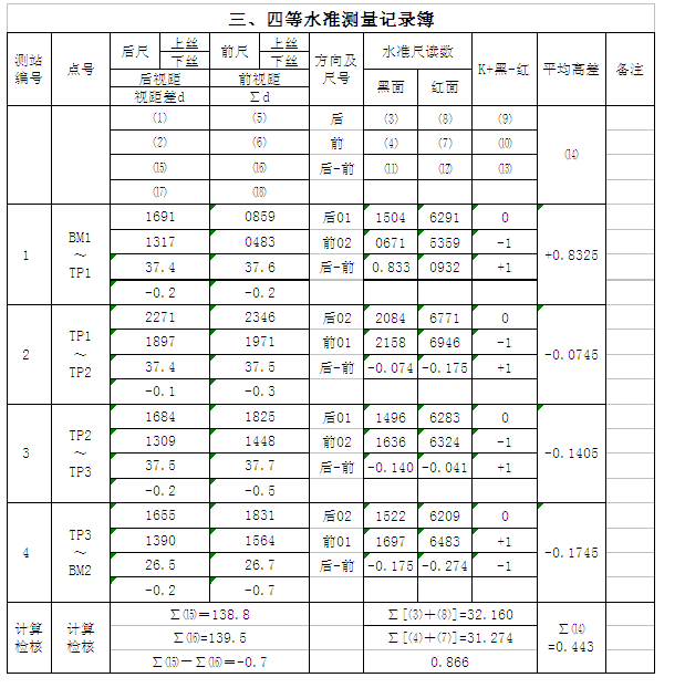 四等水准测量成果的计算方法，四等水准测量成果计算表过程（详述三、四等水准测量方法）