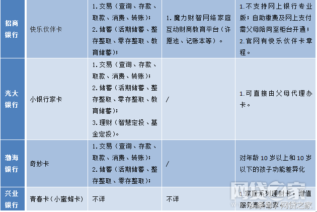 中国银行儿童银行卡怎么申请，中国银行儿童银行卡怎么申请储蓄卡（儿童银行卡，你听说过么）