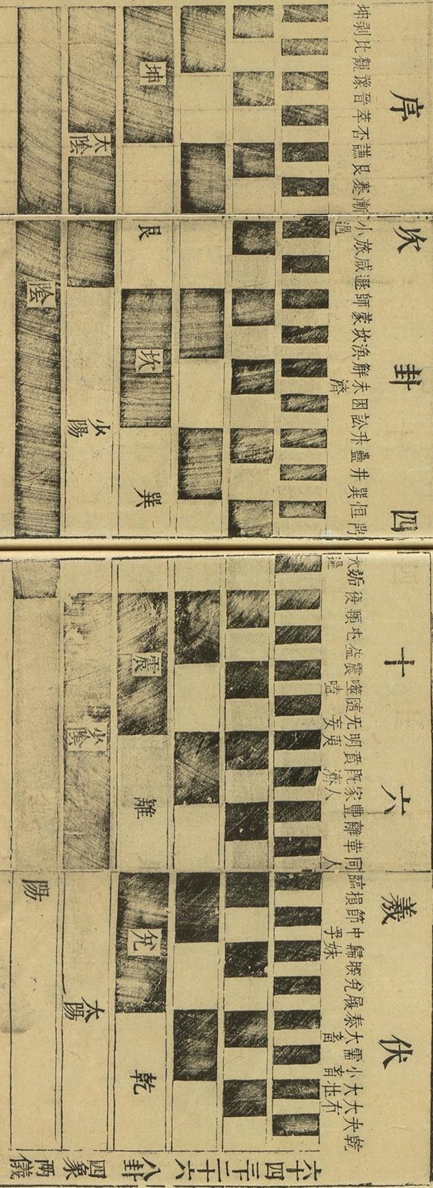 伏羲八卦次序图（三才图会：伏羲六十四卦方位图、次序图）