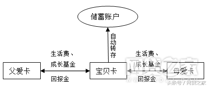中国银行儿童银行卡怎么申请，中国银行儿童银行卡怎么申请储蓄卡（儿童银行卡，你听说过么）