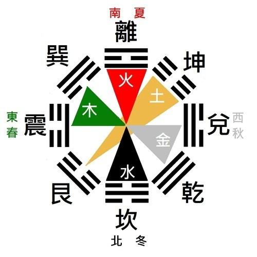 八卦中五行屬金的卦,八卦乾五行屬什麼 - 珍緣易學