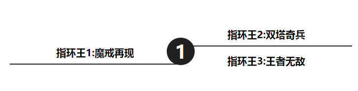 电影史上有哪些伟大的三部曲，经典电影三部曲有哪些（影史十大连载三部曲电影）