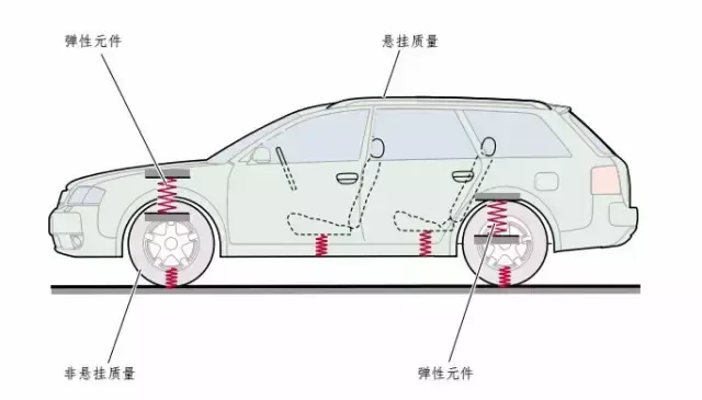 气动弹簧是怎样的原理，气弹簧工作原理动画（只要3分钟 读懂气动悬挂）