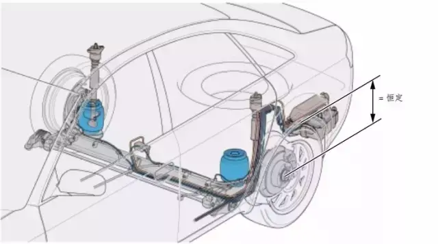 气动弹簧是怎样的原理，气弹簧工作原理动画（只要3分钟 读懂气动悬挂）