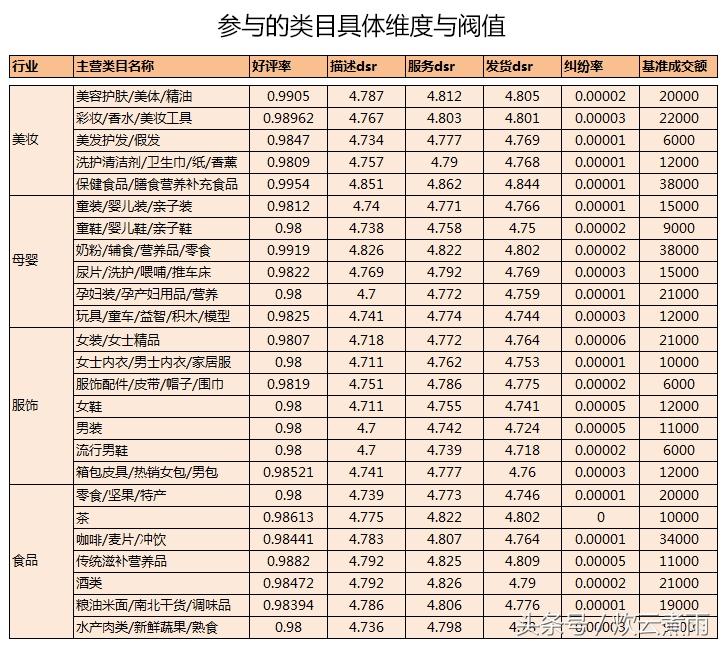 ifashion是什么意思(ifashion怎么加入)