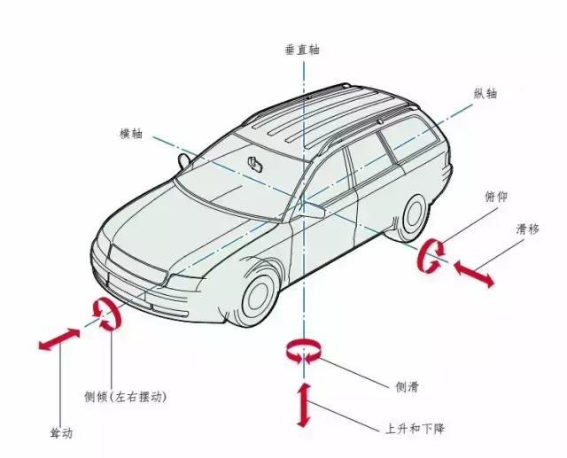 气动弹簧是怎样的原理，气弹簧工作原理动画（只要3分钟 读懂气动悬挂）