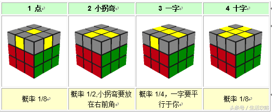 魔方教程公式口诀七步新手入门，魔方教程公式口诀七步是什么（魔方图解教程入门公式-3）