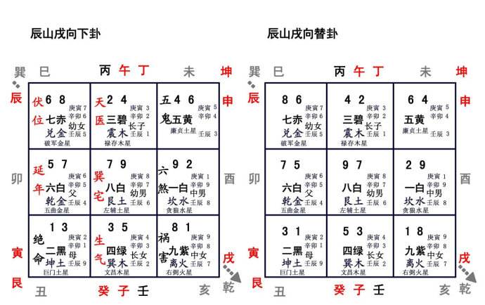 曾国藩故居坐向分金图片