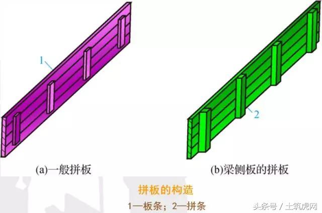 建筑模板是什么，建筑模板是什么材料做的（图解建筑模板基础知识）