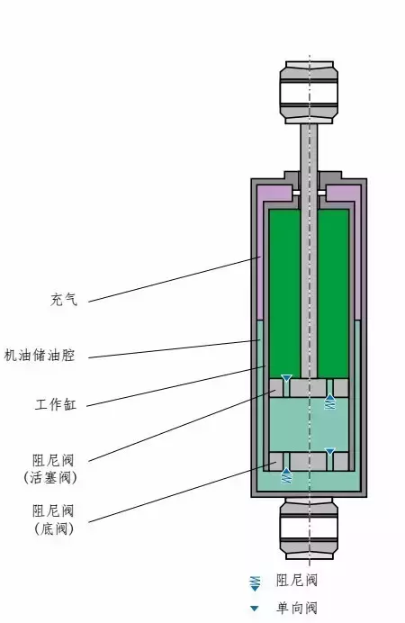 气动弹簧是怎样的原理，气弹簧工作原理动画（只要3分钟 读懂气动悬挂）