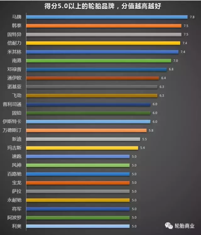 rotalla是什么牌子的轮胎，永盛轮胎官网（9大机构测试大盘点）