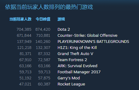 csgo国服启动器，csgo国服启动器无法组队（CS：GO荣耀回归）