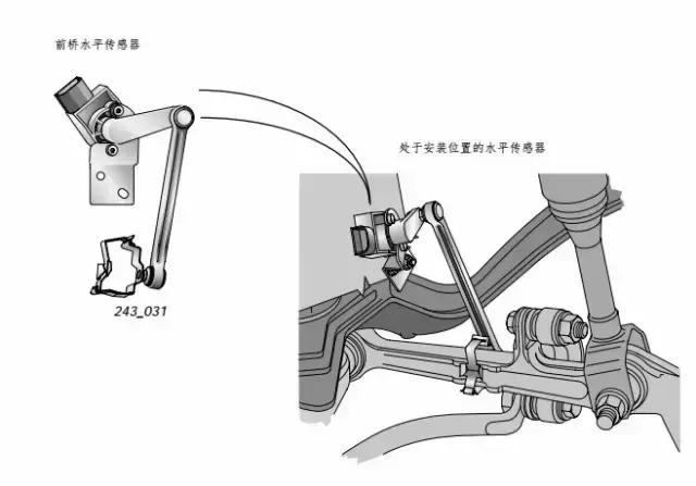 气动弹簧是怎样的原理，气弹簧工作原理动画（只要3分钟 读懂气动悬挂）