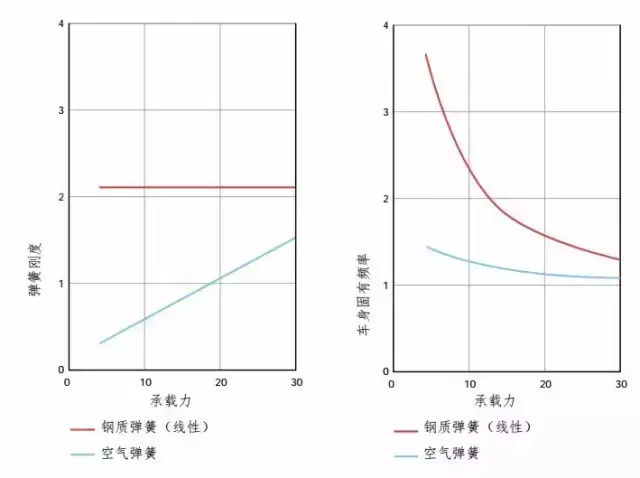 气动弹簧是怎样的原理，气弹簧工作原理动画（只要3分钟 读懂气动悬挂）