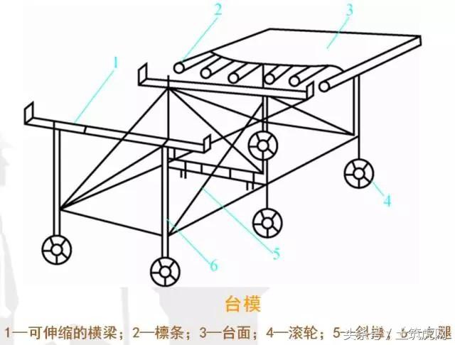 建筑模板是什么，建筑模板是什么材料做的（图解建筑模板基础知识）