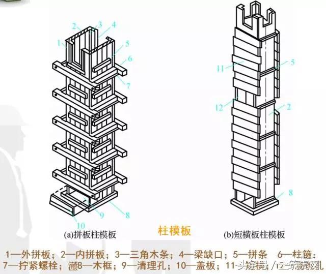 建筑模板是什么，建筑模板是什么材料做的（图解建筑模板基础知识）