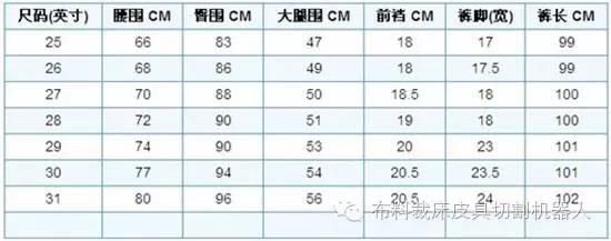 男士尺码对照表(裤子上写的30是多大)