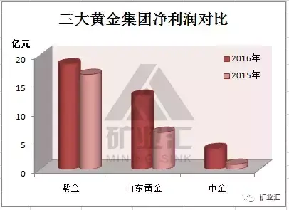 紫金矿业是国企吗，紫金矿业公司是国企吗（中国黄金行业唯一央企和大型国企）