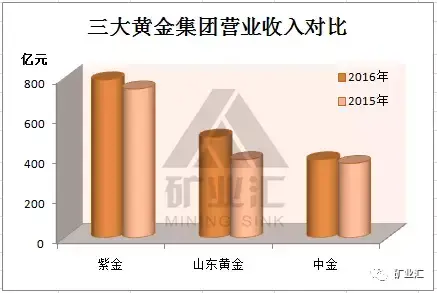 紫金矿业是国企吗，紫金矿业公司是国企吗（中国黄金行业唯一央企和大型国企）