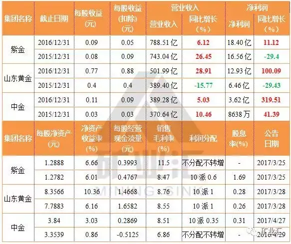 紫金矿业是国企吗，紫金矿业公司是国企吗（中国黄金行业唯一央企和大型国企）