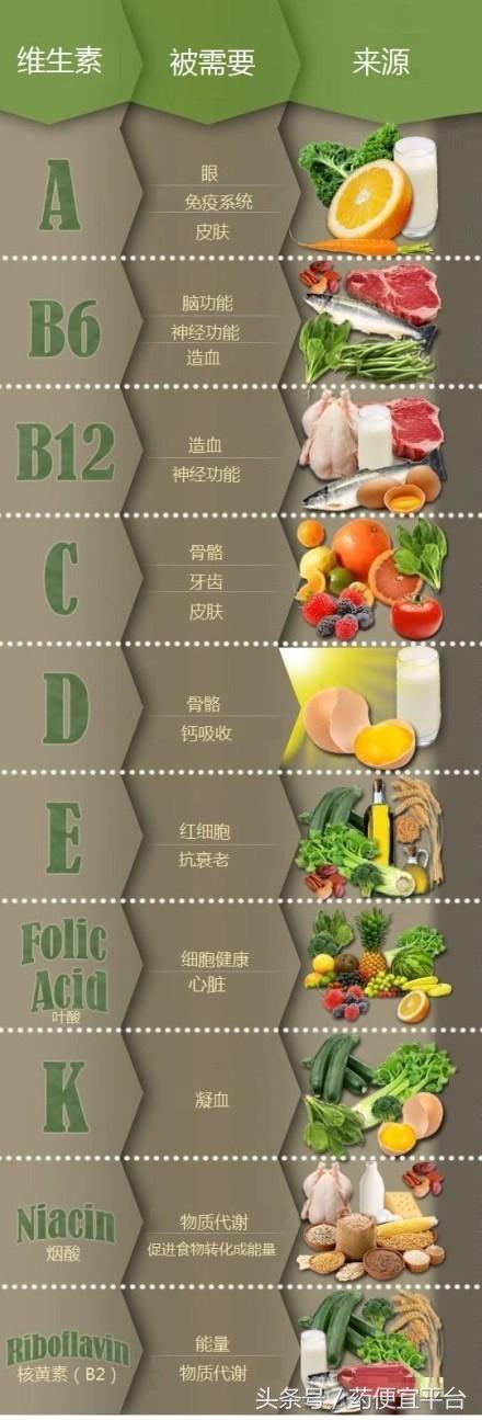 复合维生素b的神奇功效，三种人不宜吃维生素b族（五种常用B族维生素的功效要点、适用人群及注意事项）