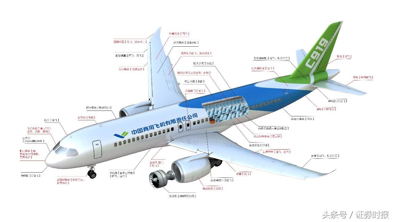 c919概念股，C919客机最后试飞 C919客机概念股有哪些