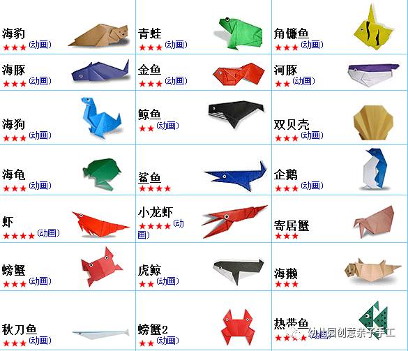 手工折纸鲨鱼怎么折，用纸折鲨鱼怎样折（幼儿园亲子手工之折纸）