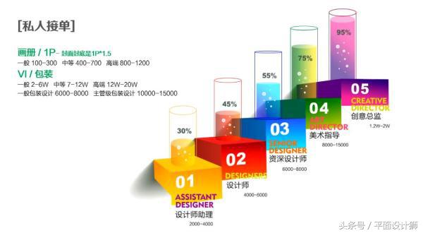 平面设计接单（平面设计有前途吗）