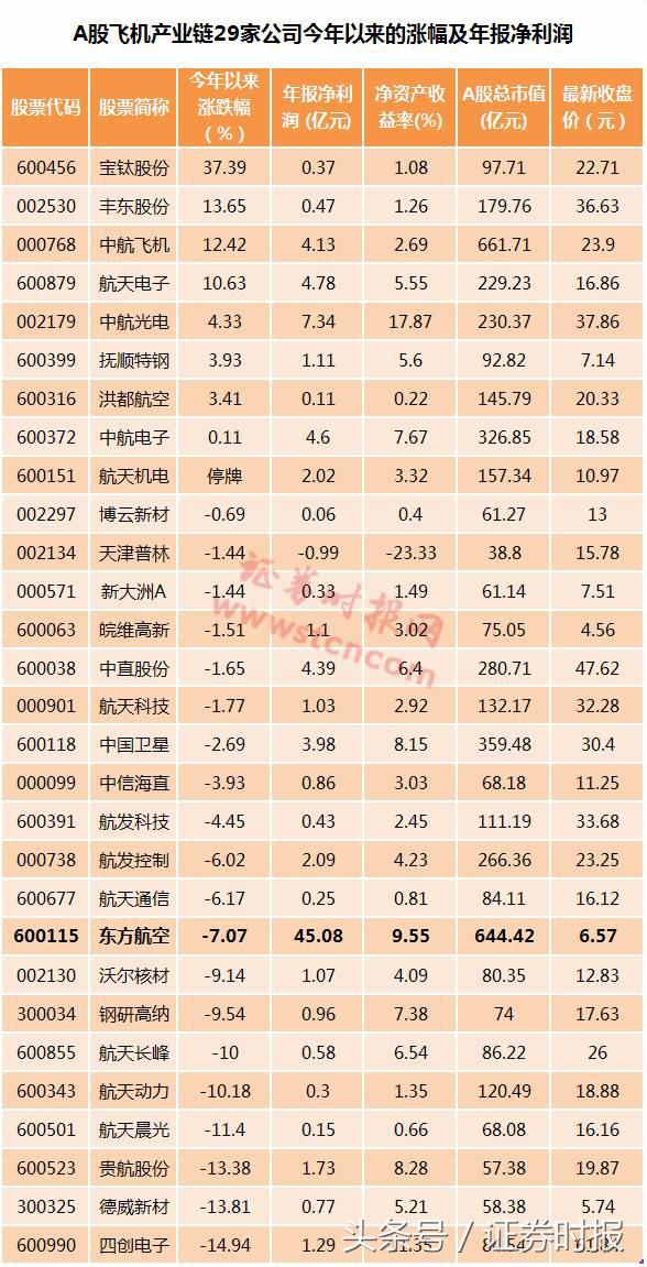 c919概念股，C919客机最后试飞 C919客机概念股有哪些