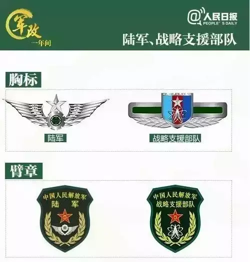 中国军衔等级胸章，军服胸章级别图怎么看（军改后的全军部队臂章和军衔标识暨军服大全）