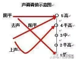 什么是语流音变，您知道队列口令音变现象是怎么回事么