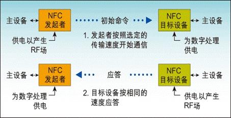 nfc功能的手机，带nfc便宜的手机有哪些（买手机先看看有没有NFC）