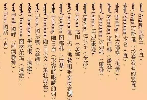 独一无二的蒙古名字，独一无二的蒙语名字（给孩子起蒙古名字的看这里）