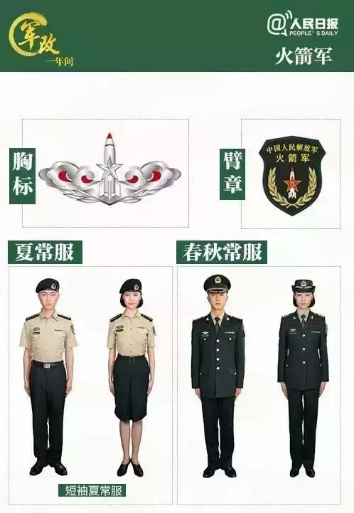 中国军衔等级胸章，军服胸章级别图怎么看（军改后的全军部队臂章和军衔标识暨军服大全）