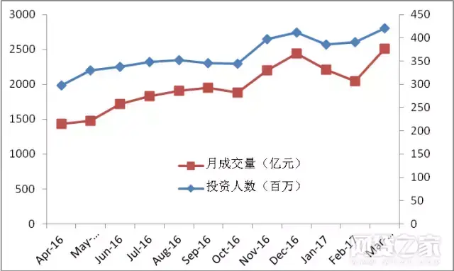 p2p理财证明（别再问我P2P好不好了）