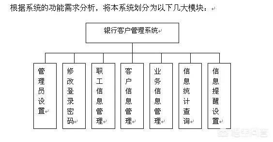 银行是否有部署CRM客户管理系统的必要？