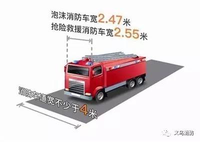 消防车尺寸多少，消防车尺寸多少米（多宽的路才能让消防车进出和转身）