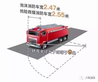 消防车尺寸多少，消防车尺寸多少米（多宽的路才能让消防车进出和转身）