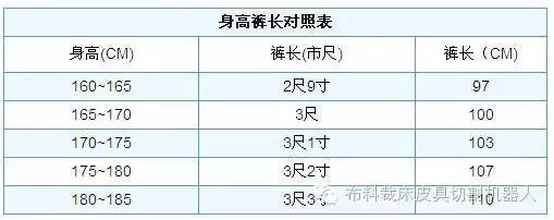 男士尺码对照表(裤子上写的30是多大)