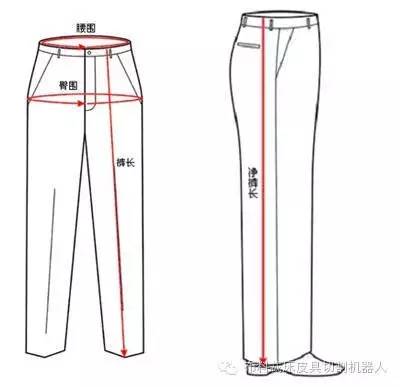男士尺码对照表(裤子上写的30是多大)