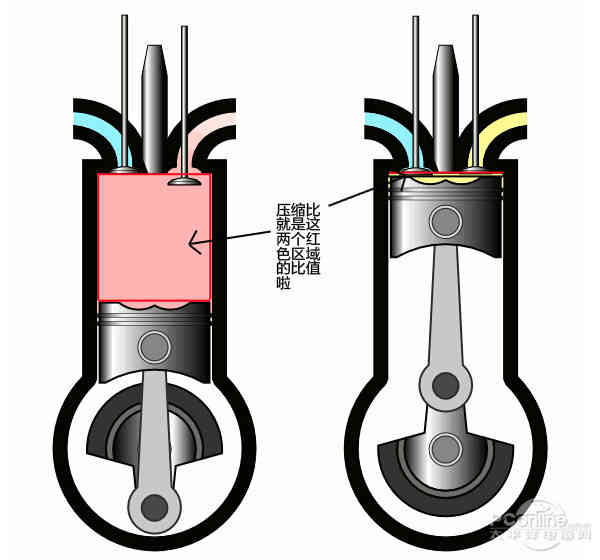 汽车上的vvt是什么意思，车子上vvt是什么意思（VVT-i和i-VTEC究竟有啥区别）