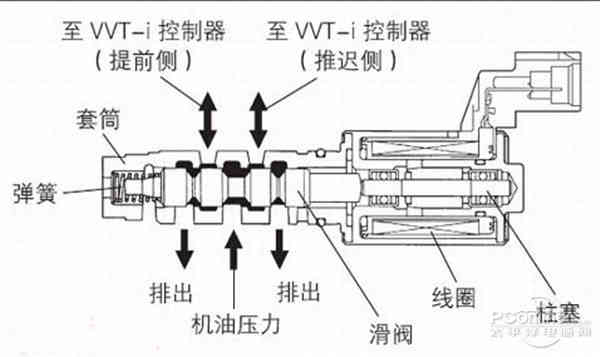 汽车上的vvt是什么意思，车子上vvt是什么意思（VVT-i和i-VTEC究竟有啥区别）